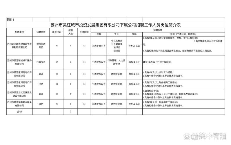 苏州市招聘有哪些岗位？-图3