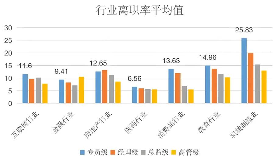 公司离职率高的正常吗-图2