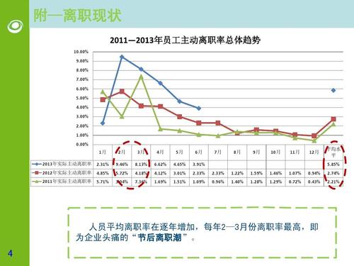 公司离职率高的正常吗-图1