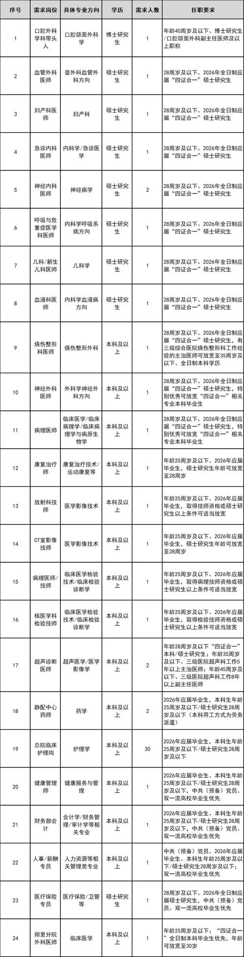 安徽医生招聘何时开始？-图1