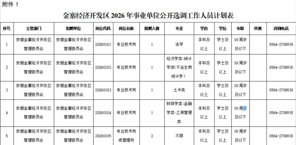 安徽医生招聘何时开始？-图3