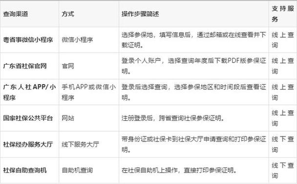 广东社保公司查询官网是什么？-图2