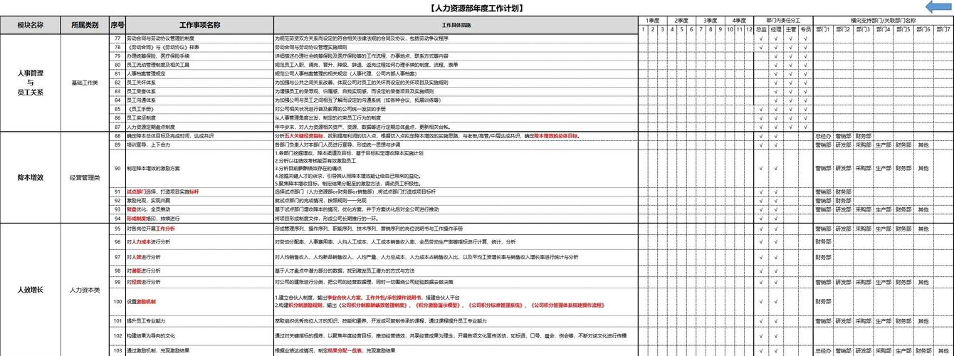 人才库管理办法如何有效落地？-图1