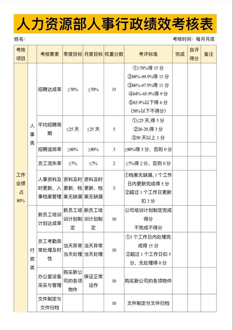 科技公司人事考核如何科学有效？-图1