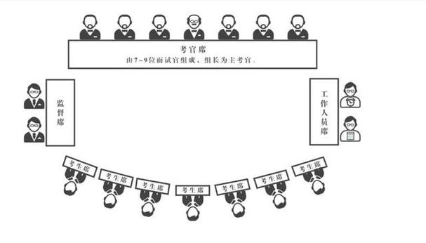 教师招聘面试流程具体包含哪些环节？-图1