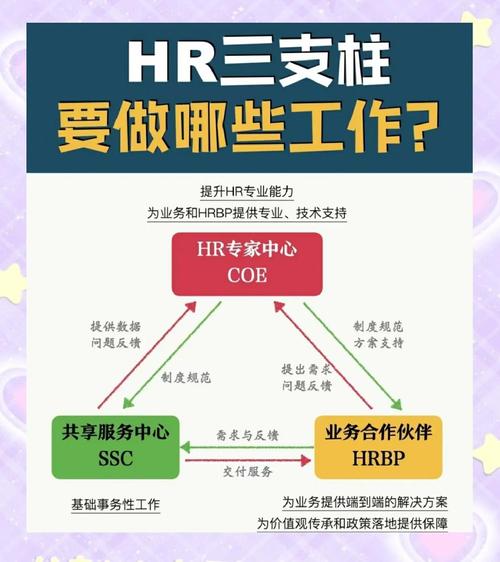 公司人力BP具体指什么？-图2