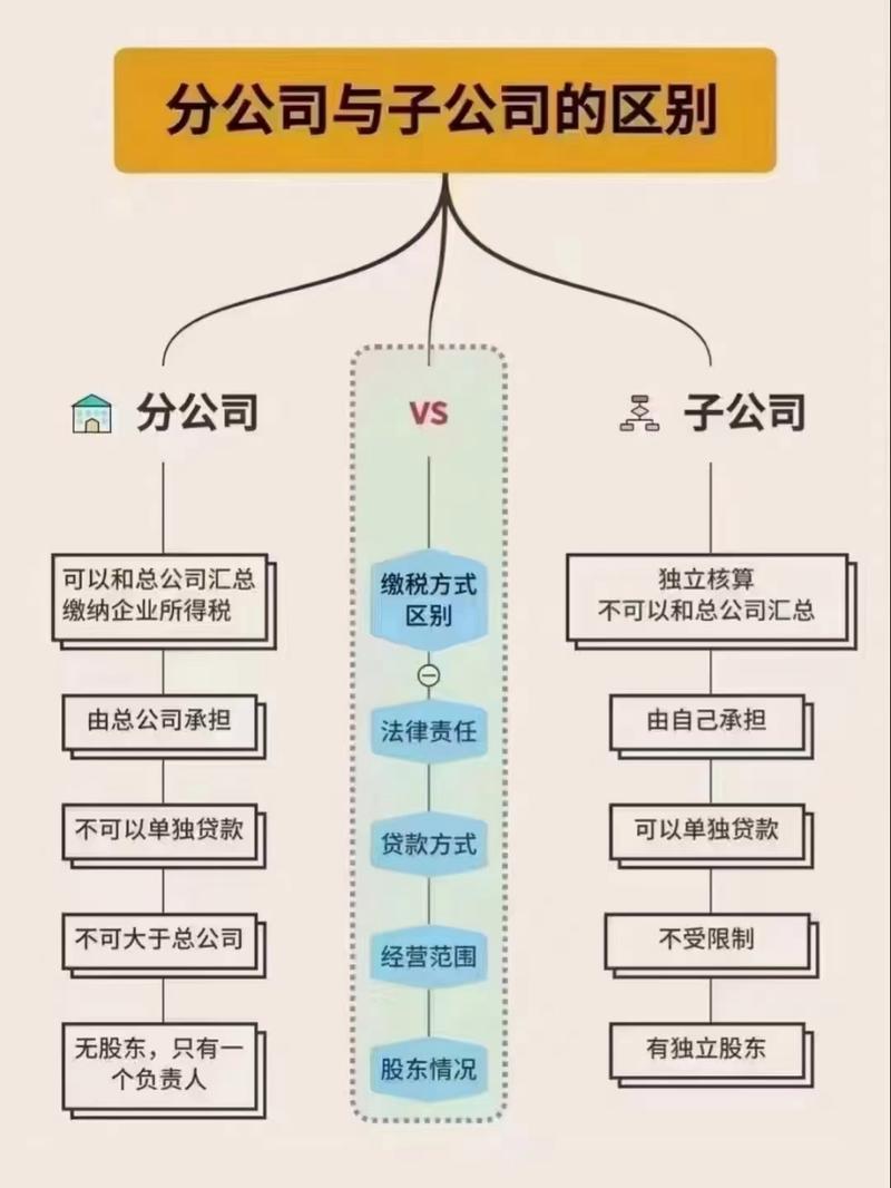 子公司调回总部难度如何？-图2