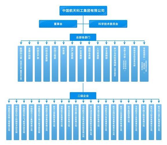 子公司调回总部难度如何？-图1