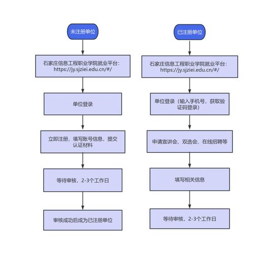 招聘全流程-图1