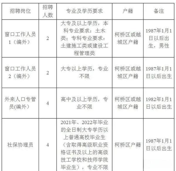 柯桥最新招聘有哪些岗位？-图1