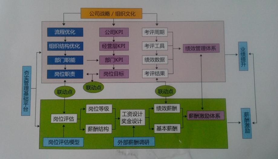 绩效考核激励机制如何有效落地？-图1