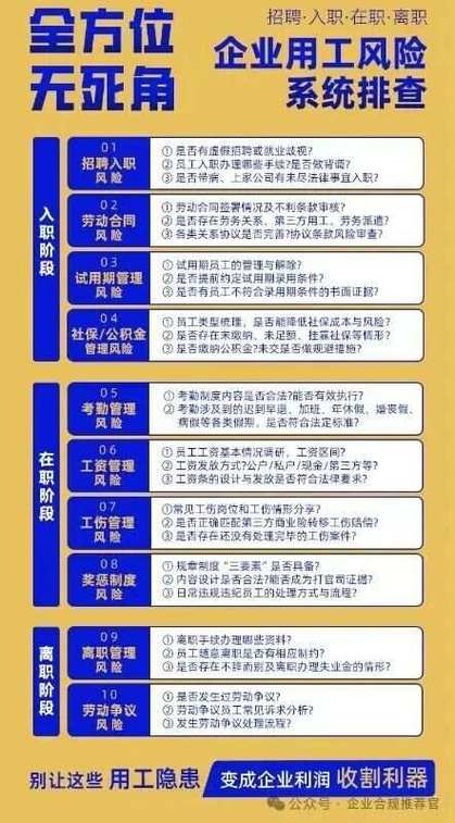 临时工用工风险有哪些？-图1