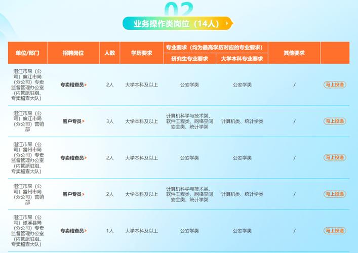 湛江人才招聘，有哪些岗位适合你？-图1