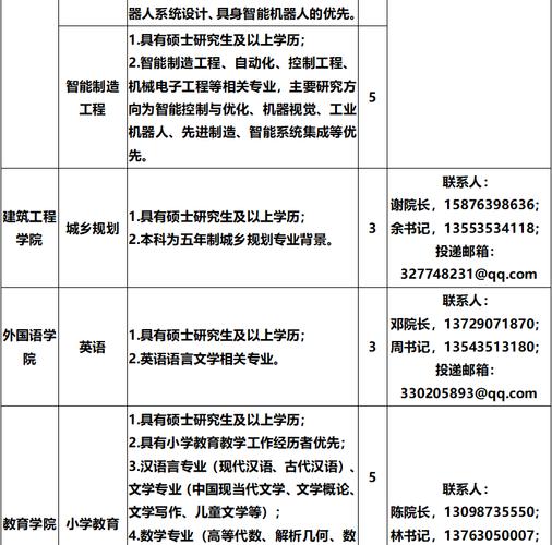 湛江人才招聘，有哪些岗位适合你？-图2