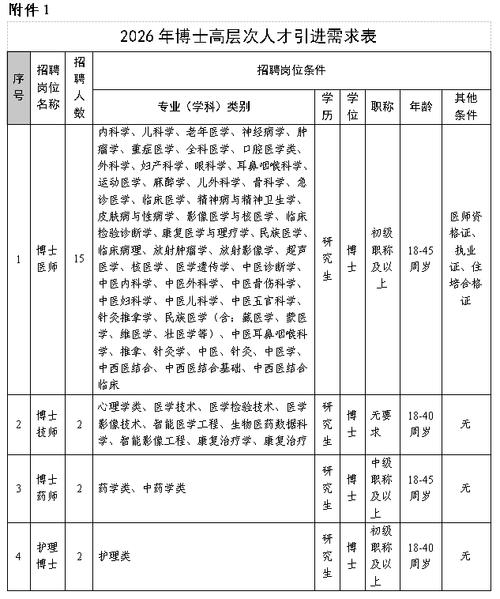 钦州医院招聘，何时报名？-图1