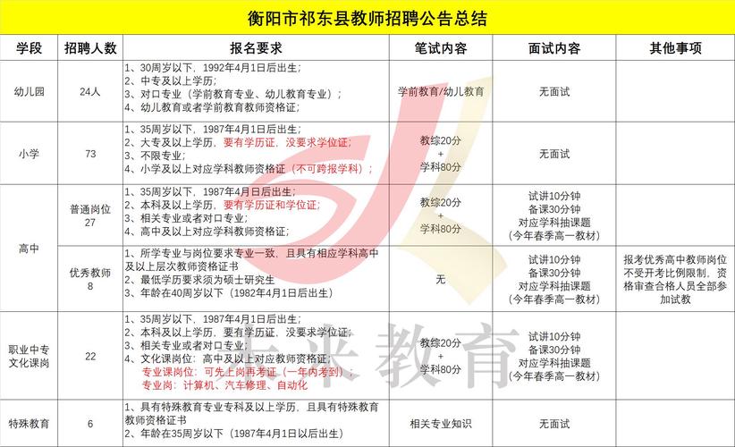 祁东教师招聘何时开始报名？-图1