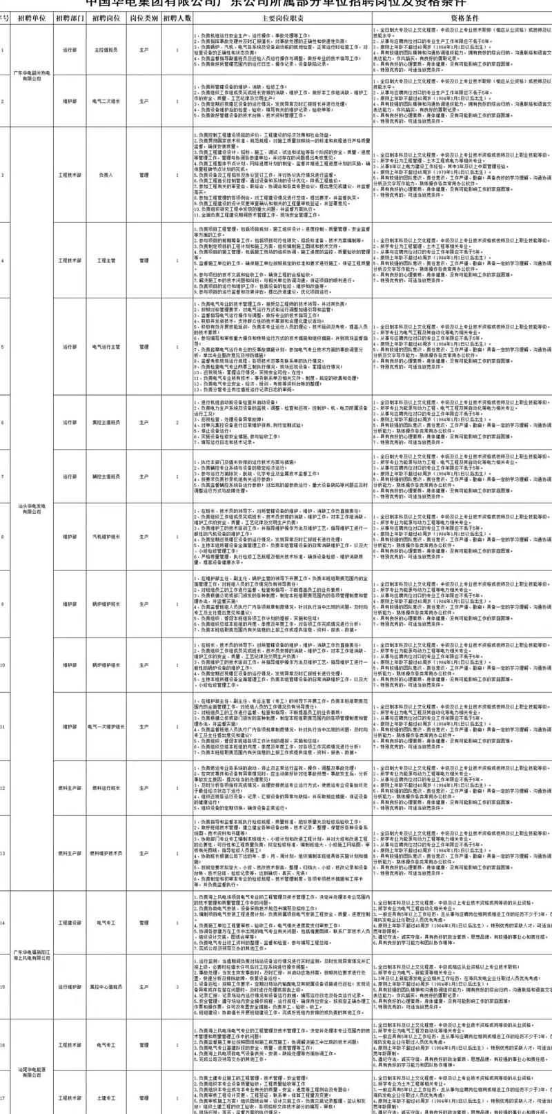 汕头工作招聘信息有哪些最新岗位？-图1