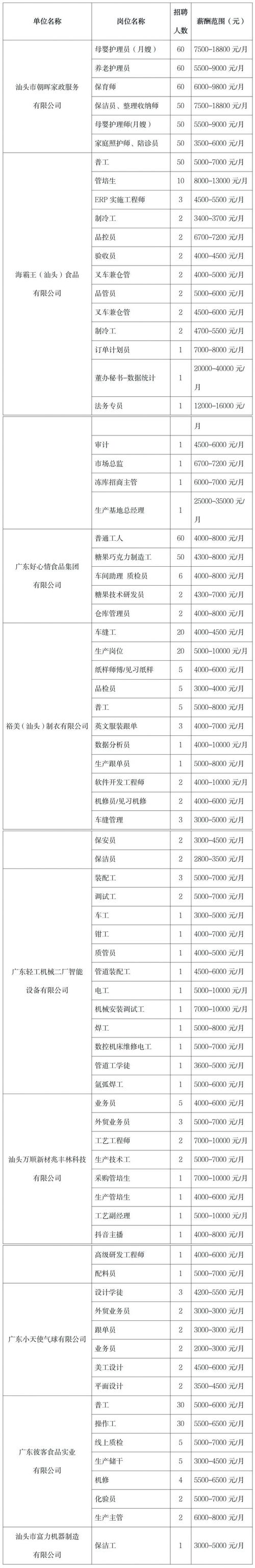 汕头工作招聘信息有哪些最新岗位？-图3