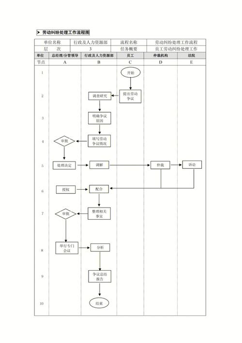 劳动争议流程图具体步骤是怎样的？-图2