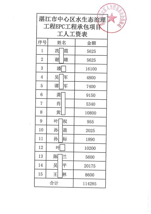 无锡劳务公司职工工资多少？-图1
