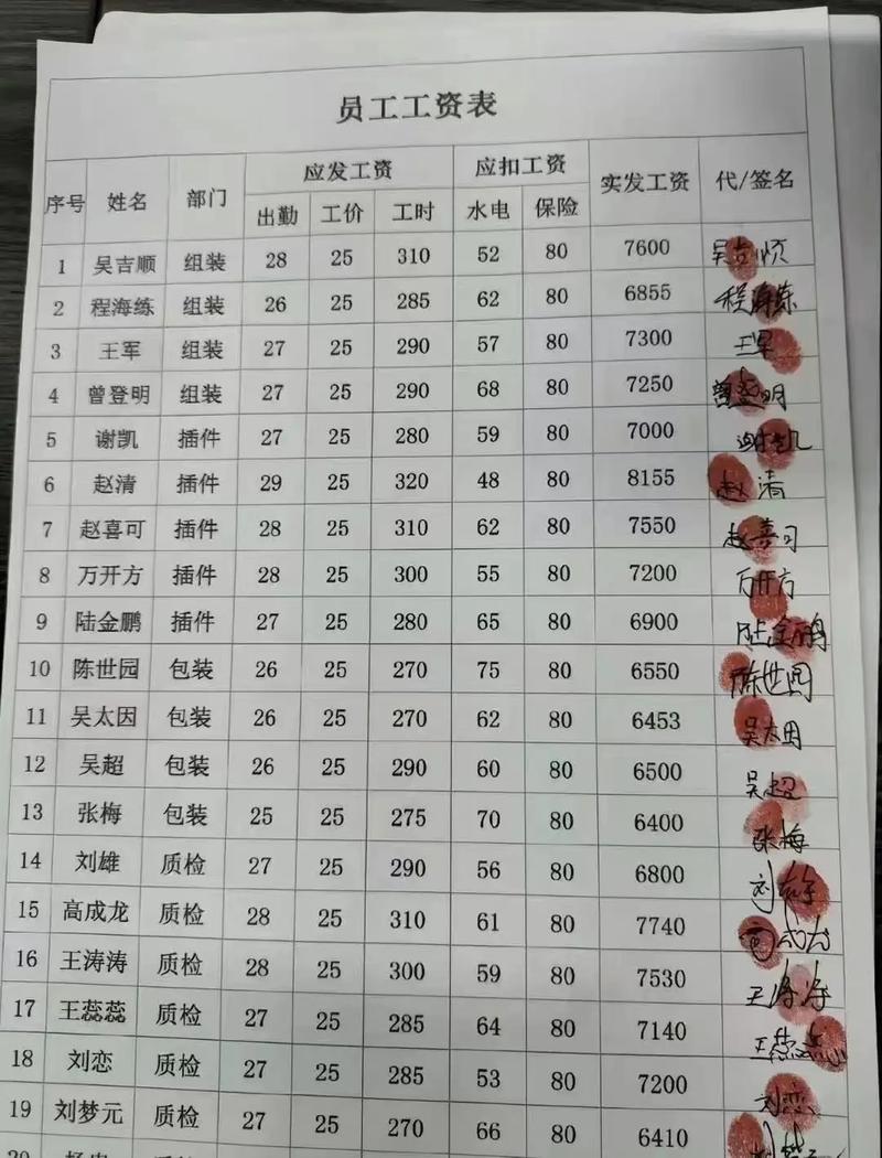 无锡劳务公司职工工资多少？-图2