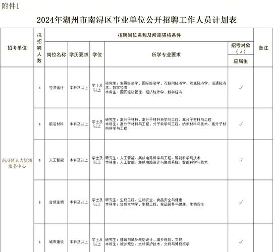 湖州人才招聘，有哪些岗位机会？-图3