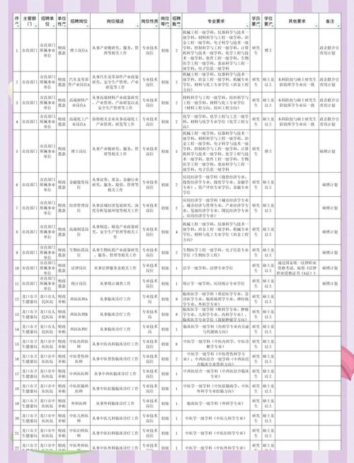 龙口最新招聘有哪些岗位？-图1