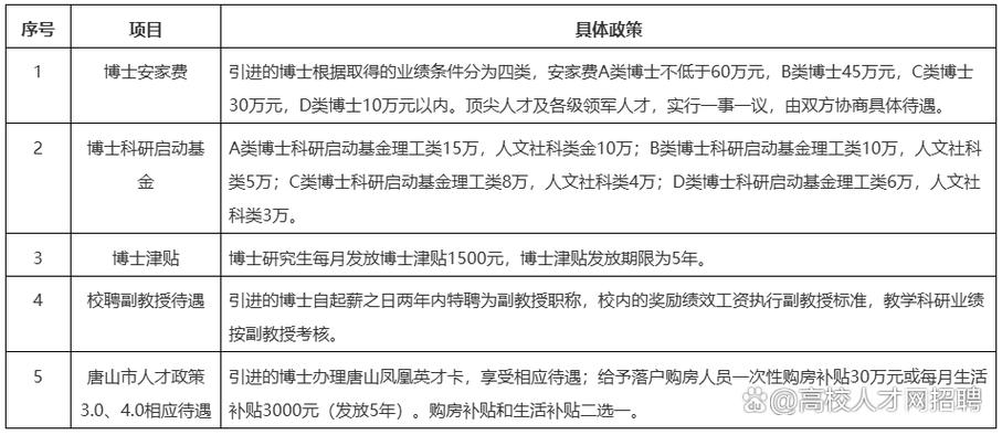 唐山学院招聘具体有哪些岗位？-图1