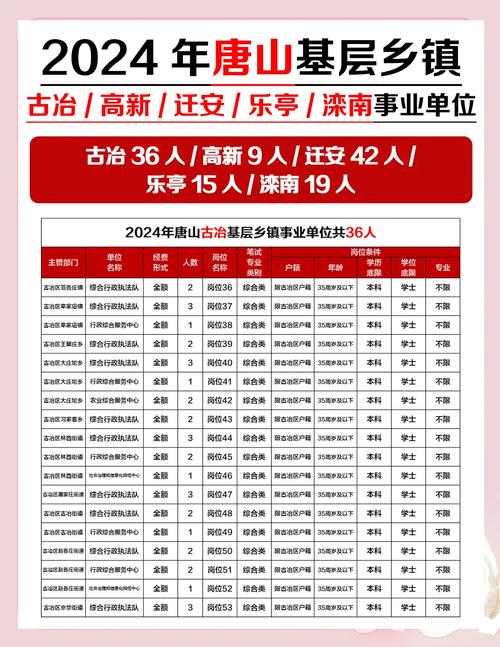 唐山学院招聘具体有哪些岗位？-图2