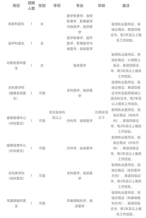 医学生招聘网，求职机会怎么找？-图2