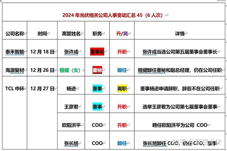 100人公司人事部几人-图2