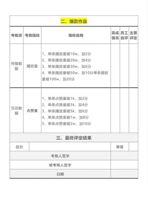 网络媒体公司绩效考核如何有效落地？-图2