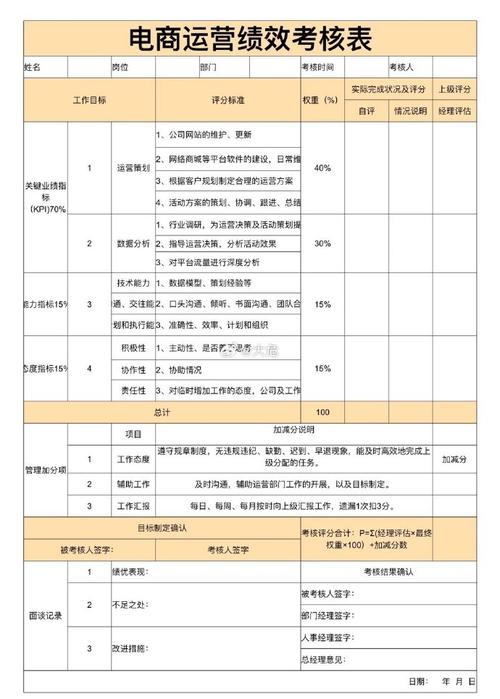 网络媒体公司绩效考核如何有效落地？-图3