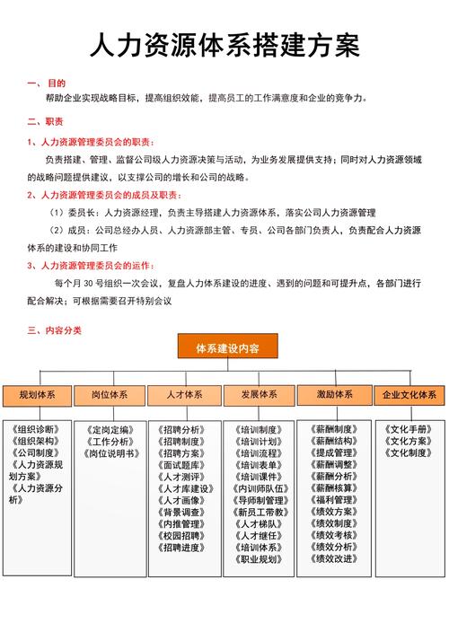 人力资源服务公司如何高效运行？-图2