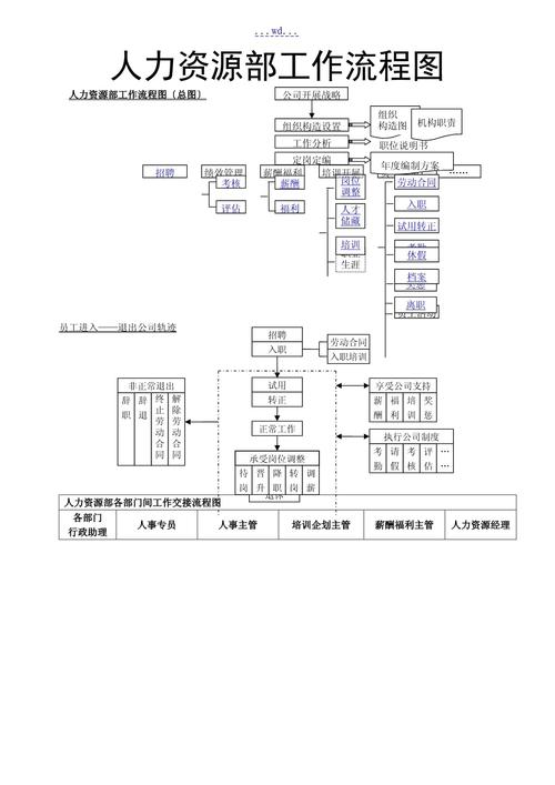 人力资源服务公司如何高效运行？-图3