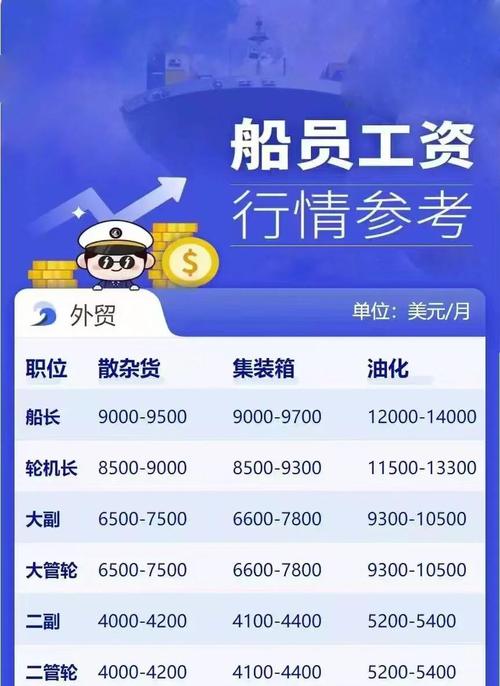 正规船员招聘，如何确保靠谱？-图2