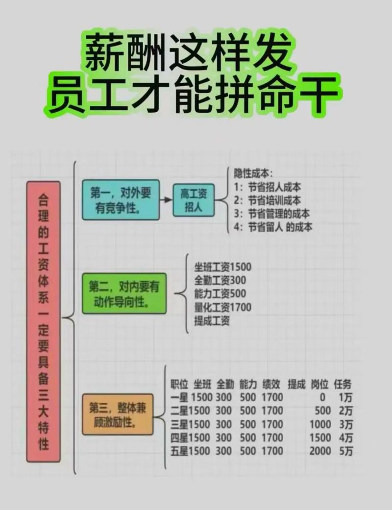 人资案例要解决什么内部问题？-图1