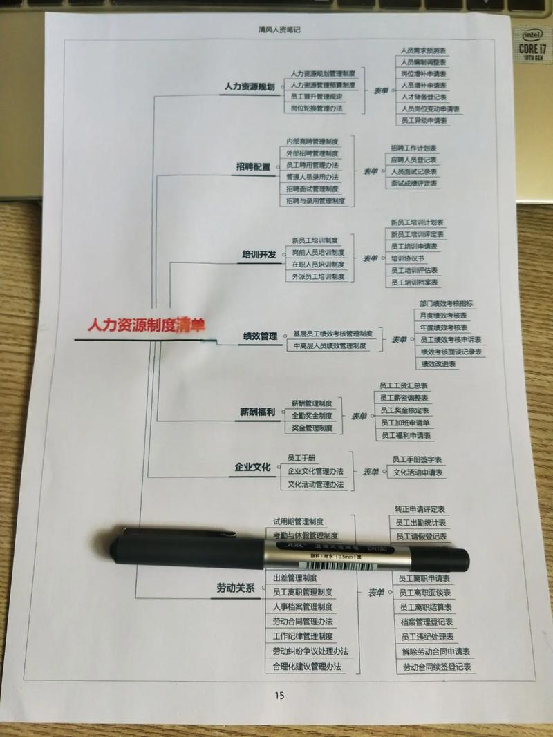 人资案例要解决什么内部问题？-图2