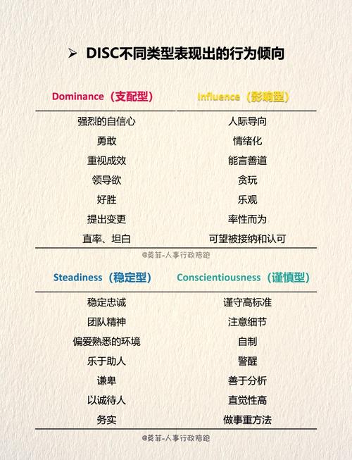 面试公司DISC性格测试题是什么？-图2