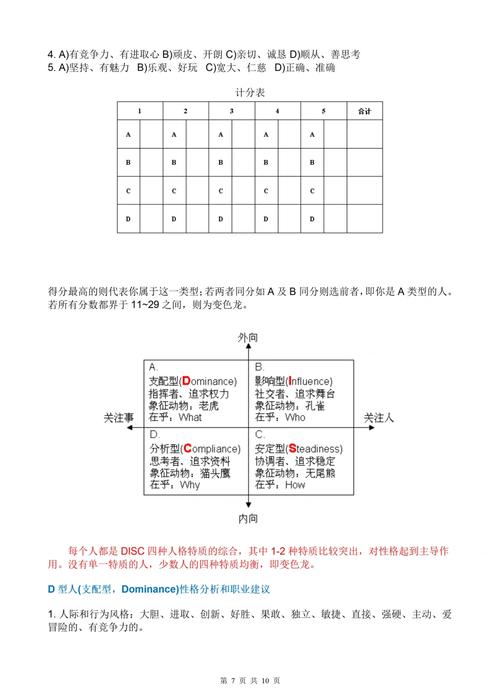 面试公司DISC性格测试题是什么？-图1