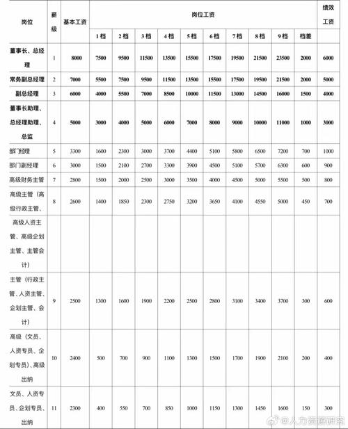 子公司薪酬管控的关键是什么？-图3