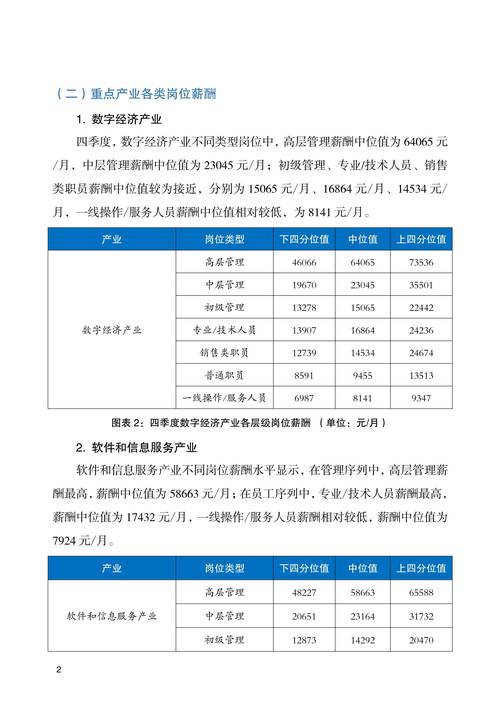 薪酬数据报告哪家公司更专业？-图1
