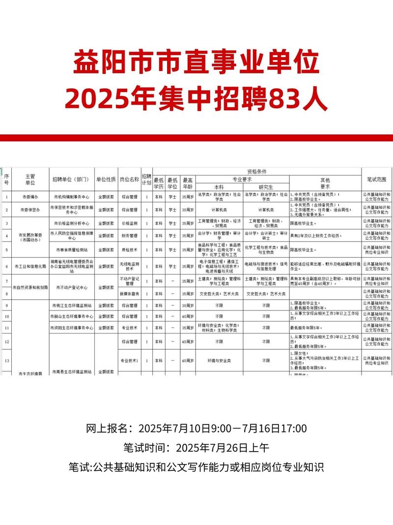 益阳医院招聘-图3