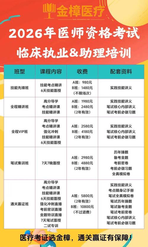 针灸医师招聘，要求有哪些？-图1