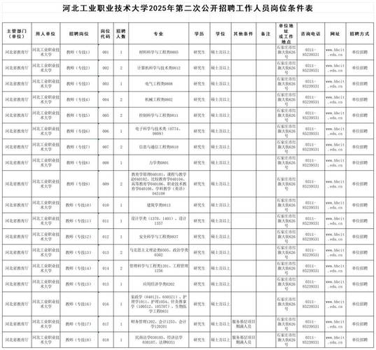 河北最新招聘信息有哪些岗位？-图1