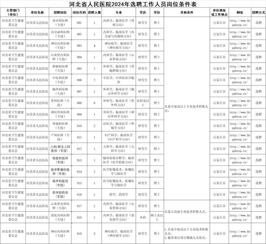 河北最新招聘信息有哪些岗位？-图2