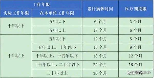 公司有权查看员工病历吗？-图2