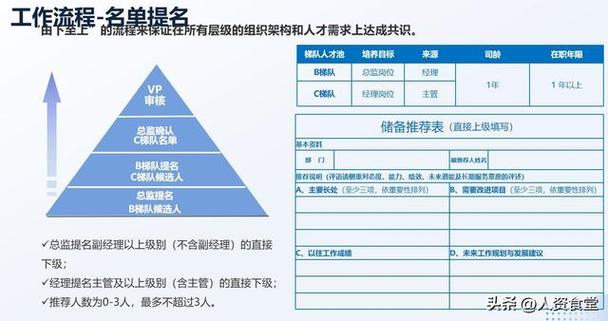 公司人才库是真实存在还是形式？-图1