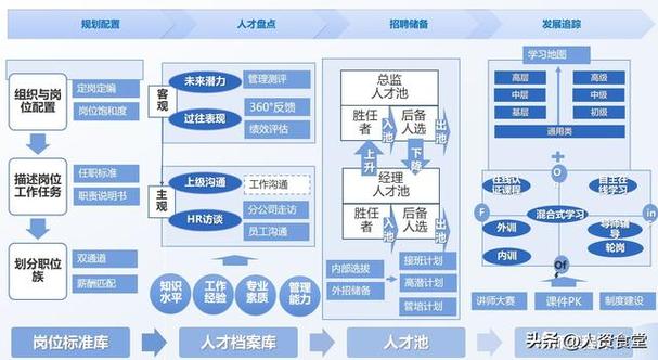 公司人才库是真实存在还是形式？-图3