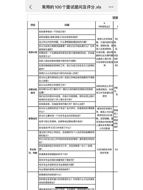 进公司前，该问HR哪些关键问题？-图2